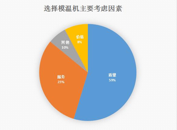 模溫機(jī)多少錢一臺(tái)？