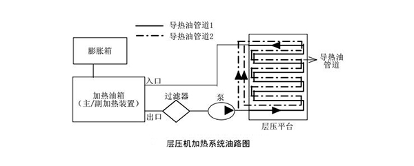 層壓機導(dǎo)熱油加熱系統(tǒng)